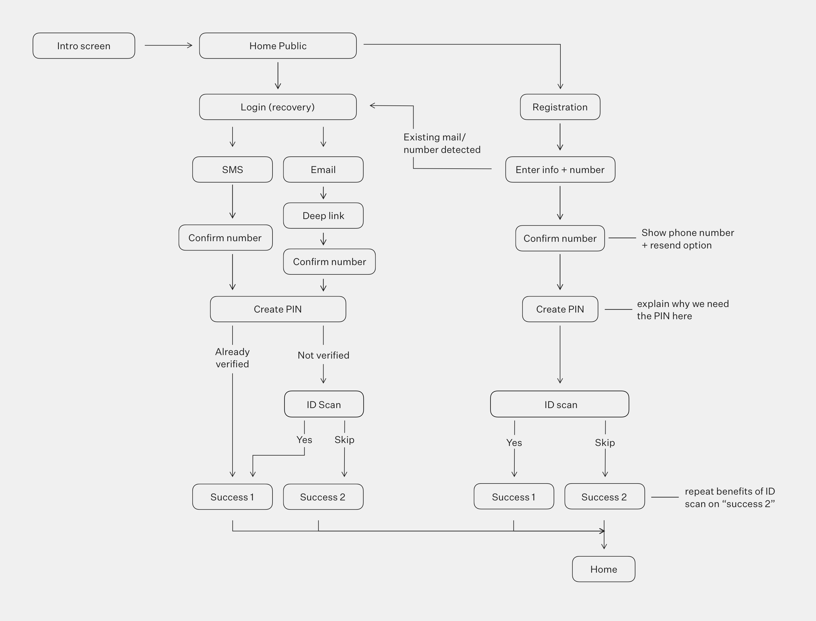 Aircash user flow