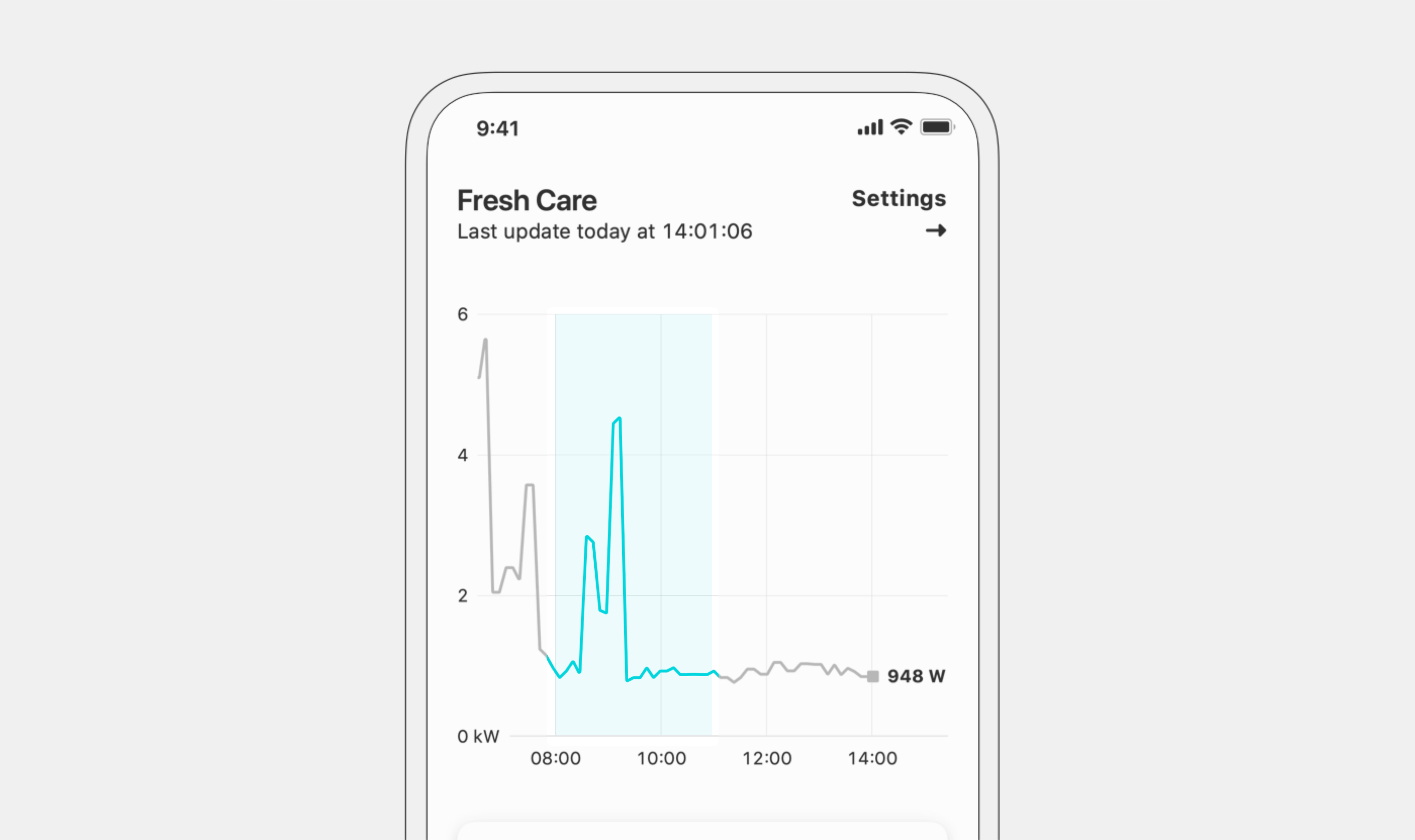 Freshcare flow